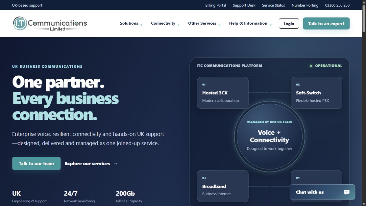The new I.T Communications website homepage showing its business voice and connectivity proposition